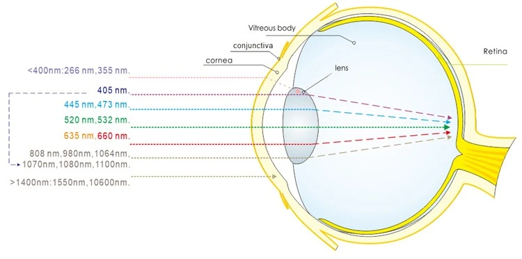 laser safety laser safety